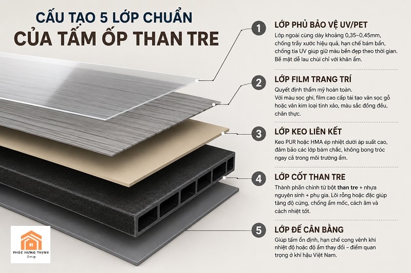 cấu tạo tấm ốp than tre